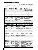 Preview for 6 page of Black & Decker Toast-R-Oven TRO220 Series Use And Care Book Manual