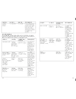 Preview for 9 page of Black & Decker Toast-R-Oven TRO390B Use And Care Book Manual