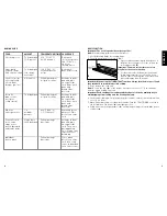 Preview for 5 page of Black & Decker Toast-R-Oven TRO420 Use And Care Book Manual