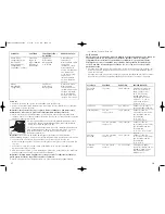 Preview for 10 page of Black & Decker TOAST-R-OVENTM TRO700 Use And Care Book Manual