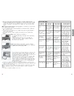 Preview for 12 page of Black & Decker TRO490W Use And Care Book Manual