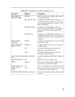 Preview for 75 page of Black Box 16-Port Rackmount 10/100 Installation Manual