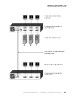 Предварительный просмотр 11 страницы Black Box 3-Channel DVI Extender Installation And Operation Manual