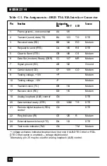 Предварительный просмотр 27 страницы Black Box 32144 Manual