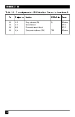 Предварительный просмотр 191 страницы Black Box 32144 Manual