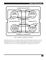 Preview for 31 page of Black Box 488 Controller Manual