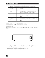 Preview for 23 page of Black Box AC500A Manual