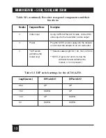 Preview for 15 page of Black Box AC561A-150 User Manual