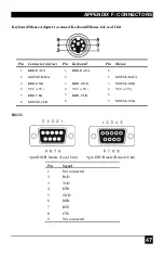 Preview for 47 page of Black Box ACS2028A Manual