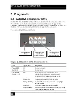 Предварительный просмотр 38 страницы Black Box ACS4001A-R User Manual