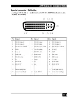 Предварительный просмотр 111 страницы Black Box ACS4001A-R User Manual