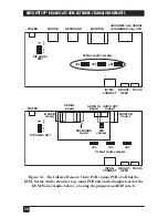 Preview for 21 page of Black Box ACUMREM Installation Manual