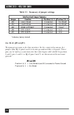 Preview for 13 page of Black Box Async 232 422/530 Manual