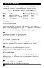 Preview for 13 page of Black Box Async MP Line Driver Card Manual
