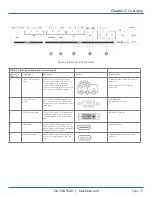 Предварительный просмотр 15 страницы Black Box AVSC-7DA-HDMI Manual