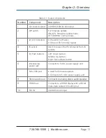 Preview for 11 page of Black Box AVSC-SDI-HDMI Manual