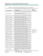 Preview for 44 page of Black Box AVX-VGA-TP-CSRX User Manual