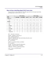 Preview for 121 page of Black Box Compact T1 MT850A User Manual