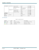 Preview for 16 page of Black Box ControlBridge CB-ACC-232DCE-30 User Manual