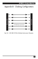 Preview for 94 page of Black Box CSU/DSU MS/DBU Manual