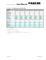 Preview for 48 page of Black Box DESKTOP TELCO User Manual