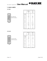 Preview for 59 page of Black Box DESKTOP TELCO User Manual