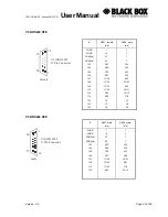 Preview for 60 page of Black Box DESKTOP TELCO User Manual