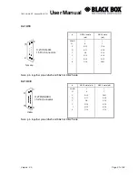 Preview for 61 page of Black Box DESKTOP TELCO User Manual