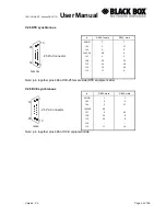 Preview for 62 page of Black Box DESKTOP TELCO User Manual