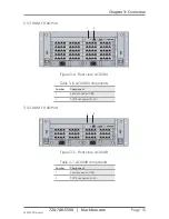 Preview for 15 page of Black Box DKM FX Interface Manual