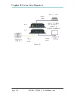 Preview for 14 page of Black Box EMEX-HDMI -R2 User Manual