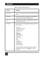 Предварительный просмотр 17 страницы Black Box Fiber Meter Manual