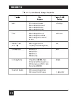 Предварительный просмотр 25 страницы Black Box Fiber Meter Manual