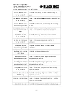 Preview for 127 page of Black Box Firetunnel 30 LRE1030E User Manual