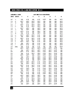 Preview for 15 page of Black Box High Speed COS-4 User Manual