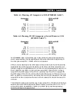 Preview for 20 page of Black Box High Speed COS-4 User Manual