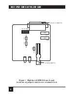 Предварительный просмотр 10 страницы Black Box High Speed SHM-B Async Manual