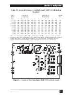 Preview for 10 page of Black Box High-Speed SME V.35-DB25 Manual