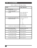 Preview for 17 page of Black Box IC108A User Manual