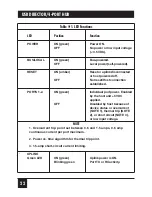 Preview for 23 page of Black Box IC165A User Manual