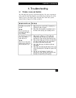 Preview for 14 page of Black Box IC244A User Manual