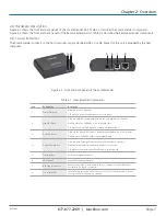 Предварительный просмотр 7 страницы Black Box IC408A-R2 Manual