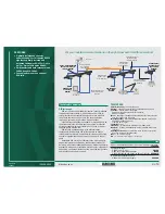 Preview for 2 page of Black Box ICD100A Specifications