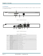 Preview for 10 page of Black Box IPBX1224 Installation Manual