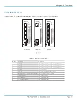 Предварительный просмотр 13 страницы Black Box LB304A User Manual