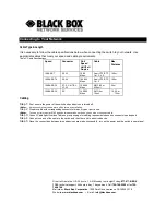 Preview for 2 page of Black Box LB9017A-R2 Installation