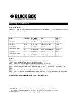 Preview for 2 page of Black Box LBG1000A Installation Manual