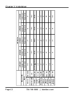 Preview for 42 page of Black Box LBH212A-HD-SFP User Manual