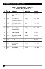 Предварительный просмотр 29 страницы Black Box LD485A-HS Manual