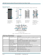 Предварительный просмотр 2 страницы Black Box LEH1208A Quick Start Manual